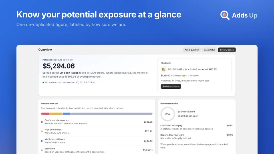 Adds Up: Potential exposure at a glance