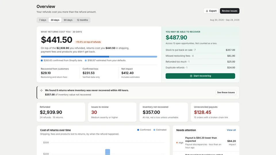 Clawback: What returns cost you, beyond the refund