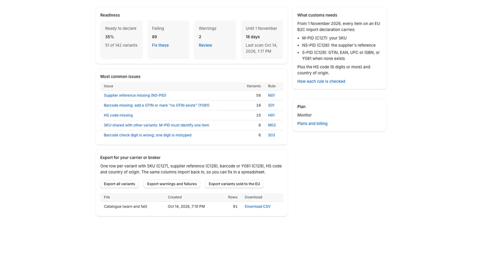 Pidwise: How ready your catalogue is, and what fails most